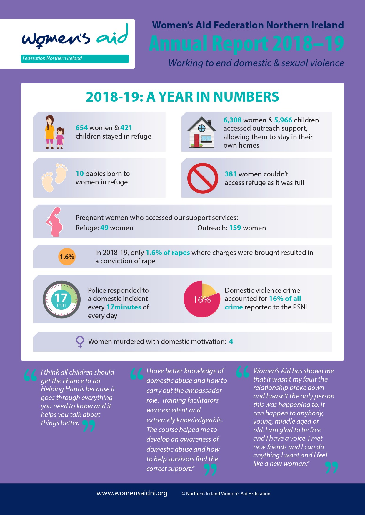 Annual Report 2018-19 - Women's Aid Federation Northern Ireland